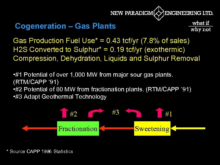 Cogeneration – Gas Plants Gas Production Fuel Use* = 0. 43 tcf/yr (7. 8%