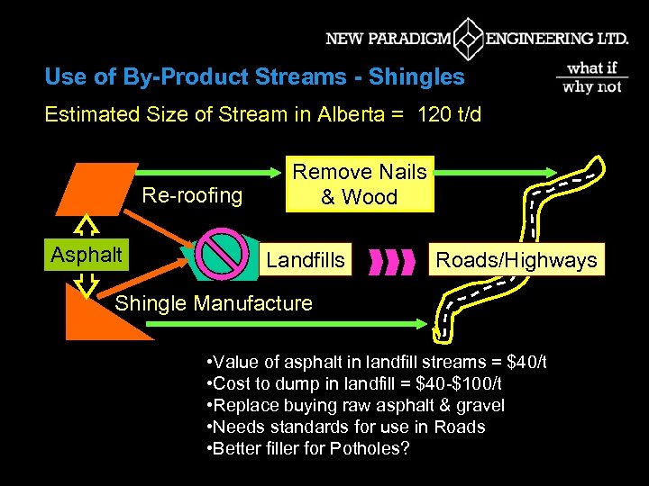 Use of By-Product Streams - Shingles Estimated Size of Stream in Alberta = 120