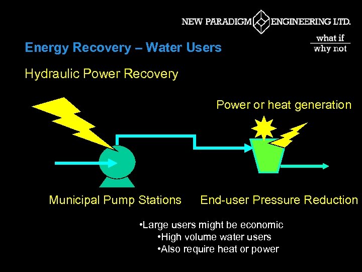 Energy Recovery – Water Users Hydraulic Power Recovery Power or heat generation Municipal Pump