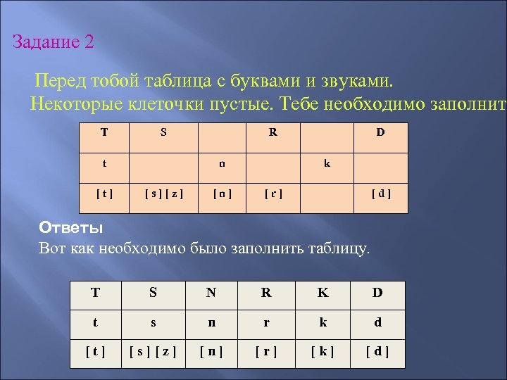 Задание 2 Перед тобой таблица с буквами и звуками. Некоторые клеточки пустые. Тебе необходимо