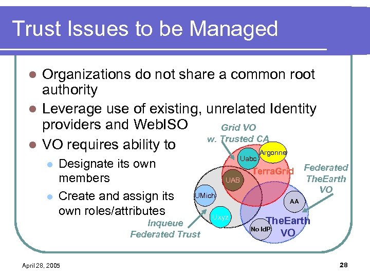 Trust Issues to be Managed Organizations do not share a common root authority l