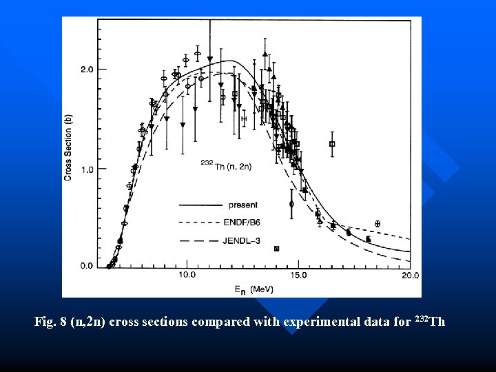 Fig. 8 (n, 2 n) cross sections compared with experimental data for 232 Th