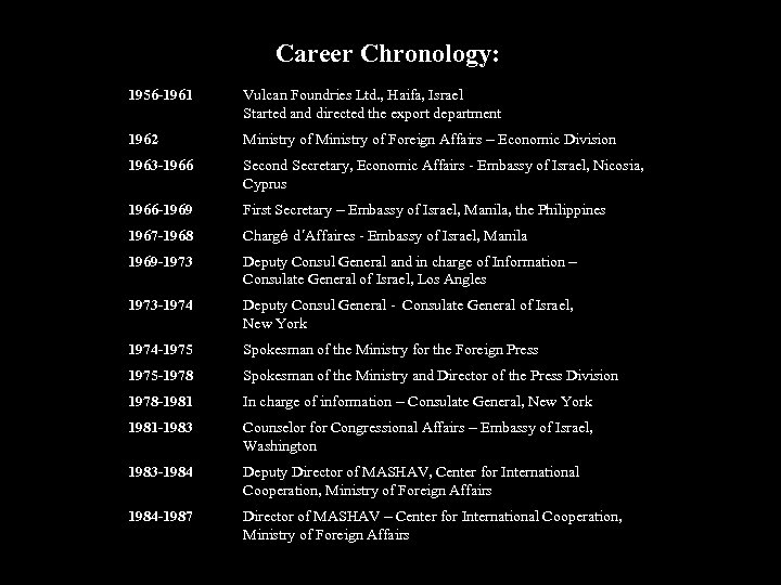 Career Chronology: 1956 -1961 Vulcan Foundries Ltd. , Haifa, Israel Started and directed the