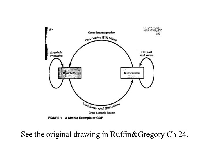 See the original drawing in Ruffin&Gregory Ch 24. 