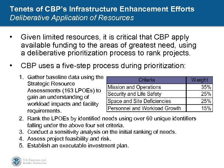 Tenets of CBP’s Infrastructure Enhancement Efforts Deliberative Application of Resources • Given limited resources,