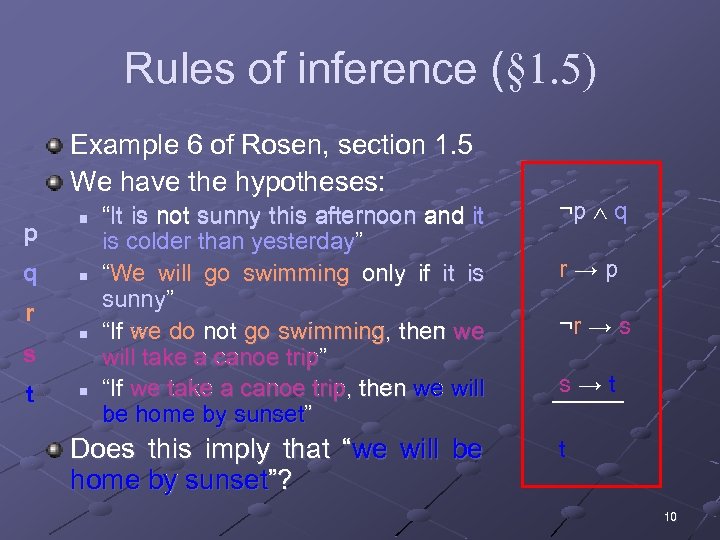 Rules of inference (§ 1. 5) Example 6 of Rosen, section 1. 5 We