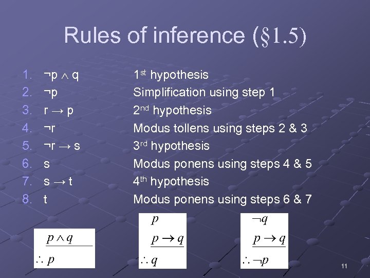 Rules of inference (§ 1. 5) 1. 2. 3. 4. 5. 6. 7. 8.