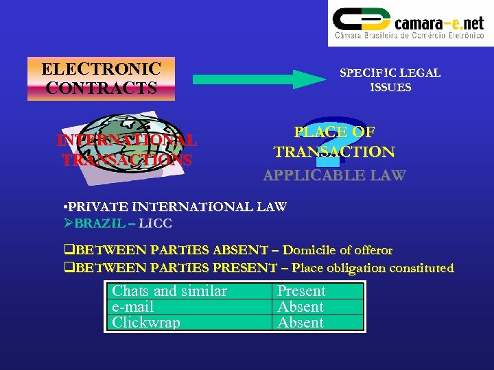 ELECTRONIC CONTRACTS INTERNATIONAL TRANSACTIONS SPECIFIC LEGAL ISSUES PLACE OF TRANSACTION APPLICABLE LAW • PRIVATE