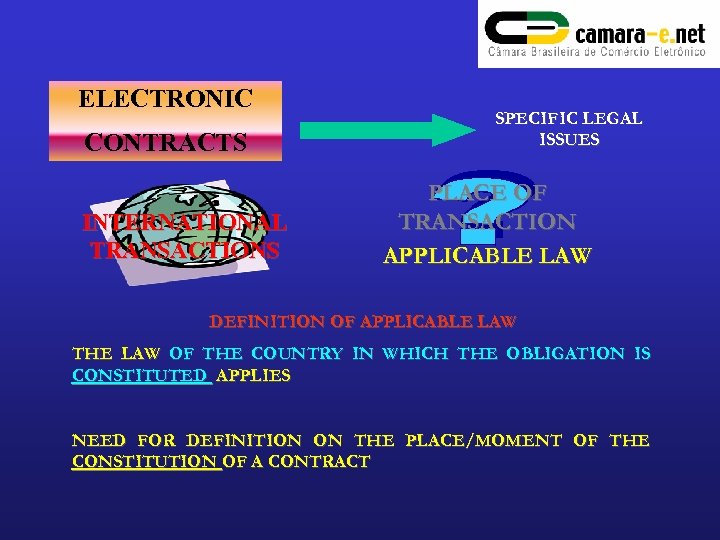 ELECTRONIC CONTRACTS INTERNATIONAL TRANSACTIONS SPECIFIC LEGAL ISSUES PLACE OF TRANSACTION APPLICABLE LAW DEFINITION OF