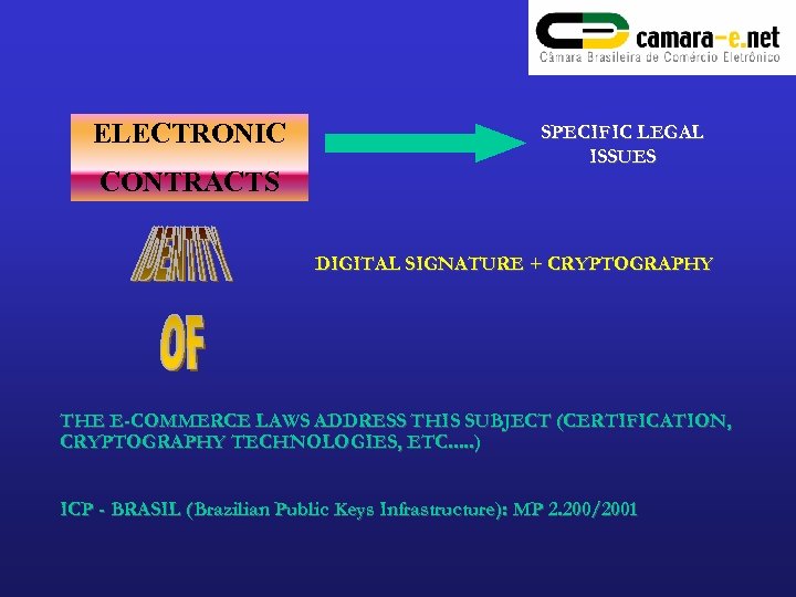 ELECTRONIC CONTRACTS SPECIFIC LEGAL ISSUES DIGITAL SIGNATURE + CRYPTOGRAPHY THE E-COMMERCE LAWS ADDRESS THIS