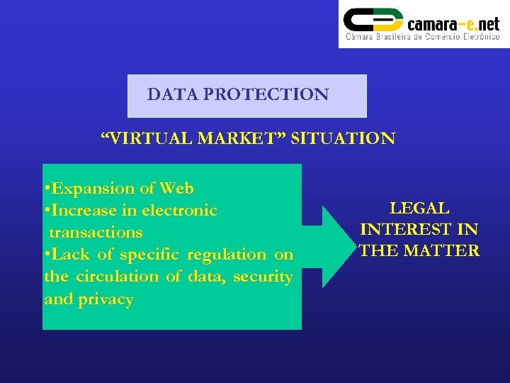 DATA PROTECTION “VIRTUAL MARKET” SITUATION • Expansion of Web • Increase in electronic transactions