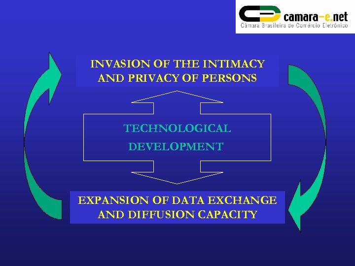 INVASION OF THE INTIMACY AND PRIVACY OF PERSONS TECHNOLOGICAL DEVELOPMENT EXPANSION OF DATA EXCHANGE