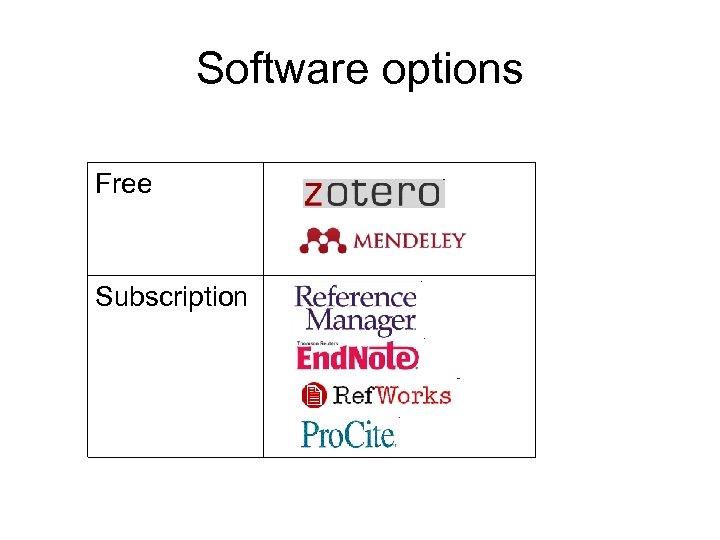 Software options Free Subscription 
