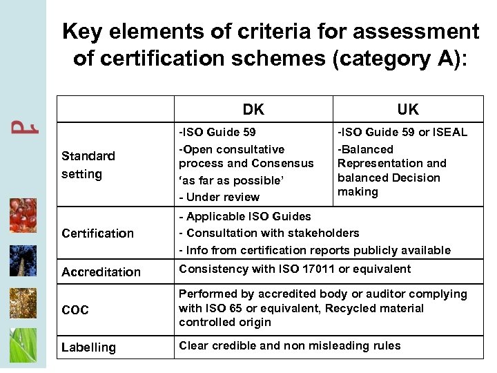 Key elements of criteria for assessment of certification schemes (category A): DK UK Standard