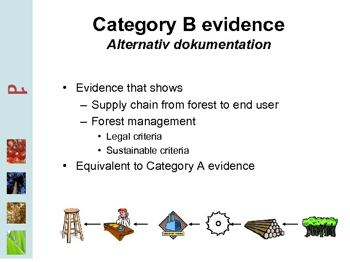 Category B evidence Alternativ dokumentation • Evidence that shows – Supply chain from forest