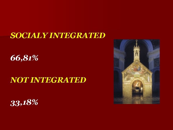 SOCIALY INTEGRATED 66, 81% NOT INTEGRATED 33, 18% 
