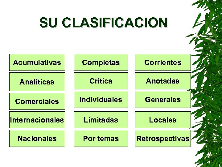  SU CLASIFICACION Acumulativas Completas Corrientes Analíticas Crítica Anotadas Comerciales Individuales Generales Internacionales Limitadas