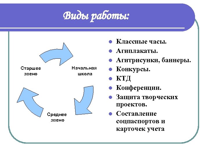 Виды работы: l l l Начальная школа Старшее звено l l Среднее звено l
