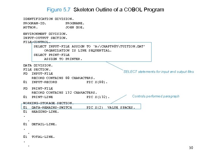 Figure 5. 7 Skeleton Outline of a COBOL Program IDENTIFICATION DIVISION. PROGRAM-ID. PROGNAME. AUTHOR.