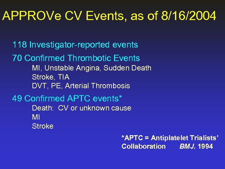 APPROVe CV Events, as of 8/16/2004 118 Investigator-reported events 70 Confirmed Thrombotic Events MI,