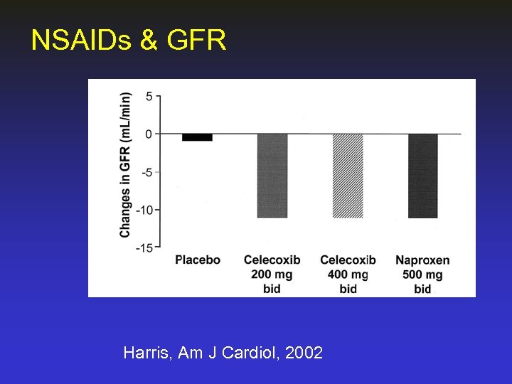 NSAIDs & GFR Harris, Am J Cardiol, 2002 