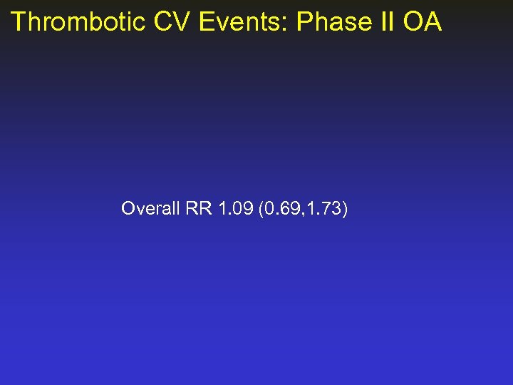 Thrombotic CV Events: Phase II OA Overall RR 1. 09 (0. 69, 1. 73)