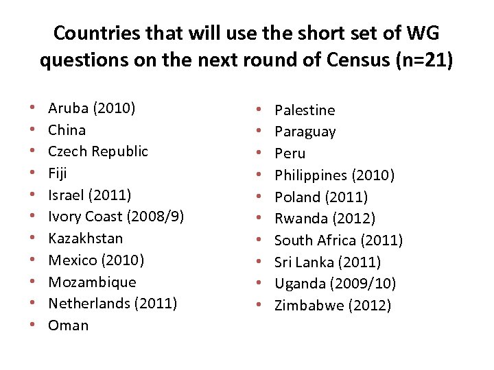 Countries that will use the short set of WG questions on the next round