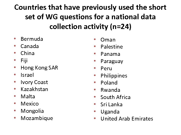 Countries that have previously used the short set of WG questions for a national