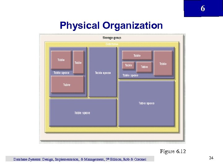 6 Chapter 6 Database Design Database Systems Design