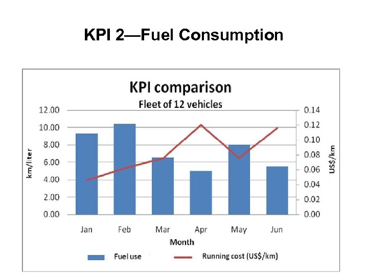 KPI 2—Fuel Consumption 44 