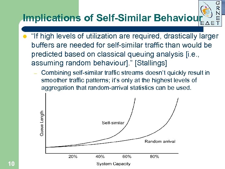 Implications of Self-Similar Behaviour l “If high levels of utilization are required, drastically larger