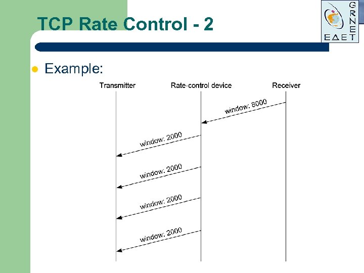 TCP Rate Control - 2 l Example: 