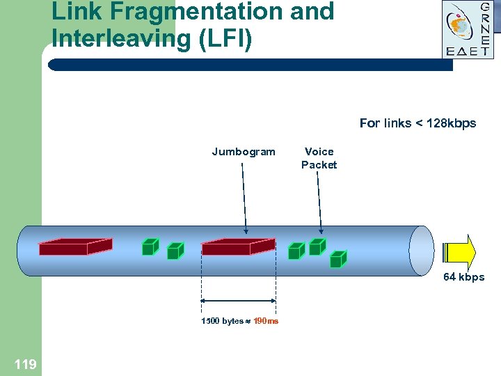 Link Fragmentation and Interleaving (LFI) For links < 128 kbps Jumbogram Voice Packet 64