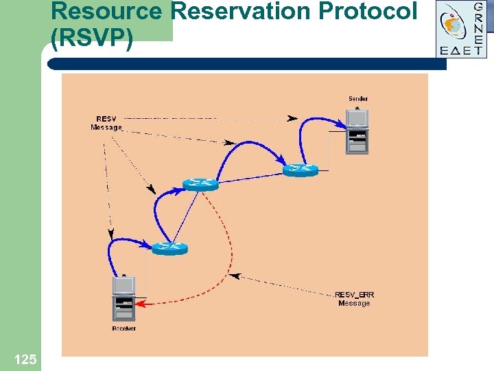 Resource Reservation Protocol (RSVP) 125 