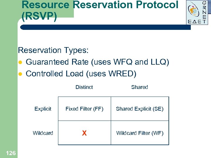 Resource Reservation Protocol (RSVP) Reservation Types: l Guaranteed Rate (uses WFQ and LLQ) l