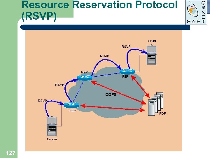 Resource Reservation Protocol (RSVP) 127 