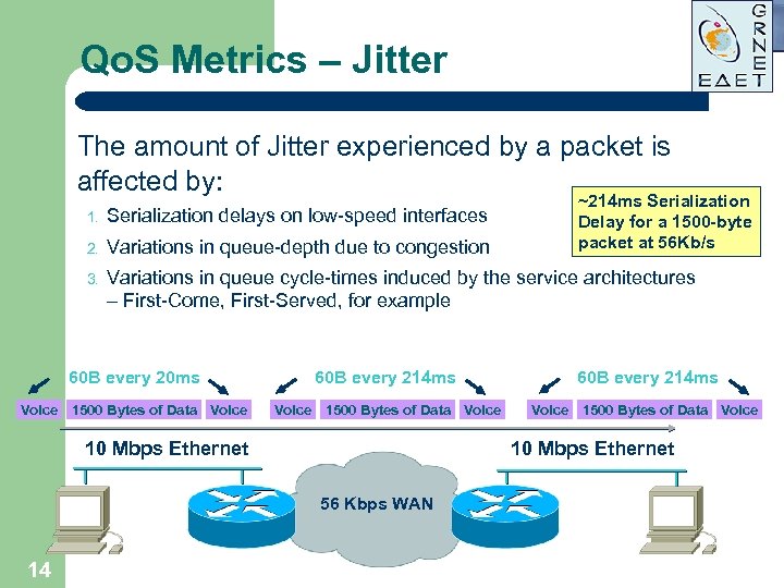 Qo. S Metrics – Jitter The amount of Jitter experienced by a packet is