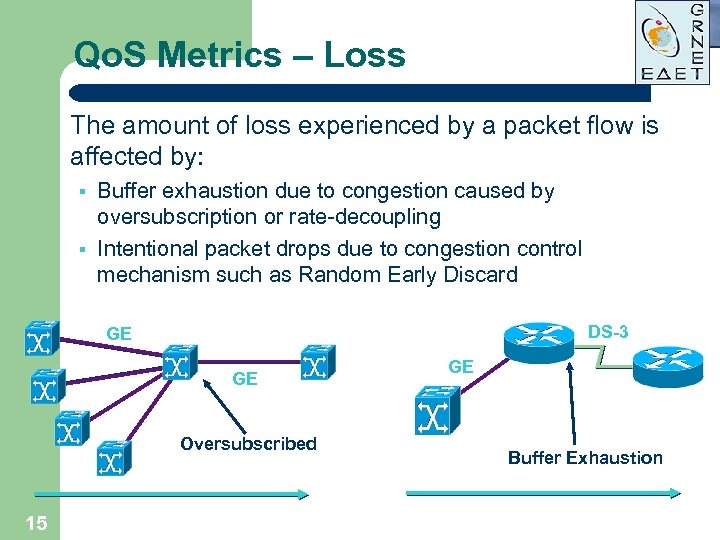 Qo. S Metrics – Loss The amount of loss experienced by a packet flow