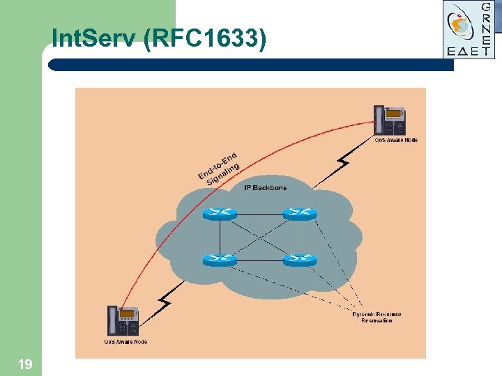 Int. Serv (RFC 1633) 19 