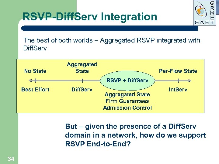 RSVP-Diff. Serv Integration The best of both worlds – Aggregated RSVP integrated with Diff.