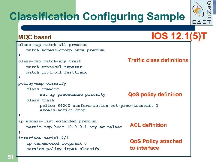 Classification Configuring Sample MQC based IOS 12. 1(5)T class-map match-all premium match access-group name