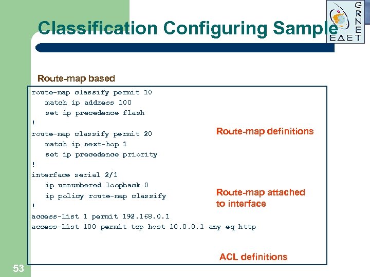 Classification Configuring Sample Route-map based route-map classify permit 10 match ip address 100 set