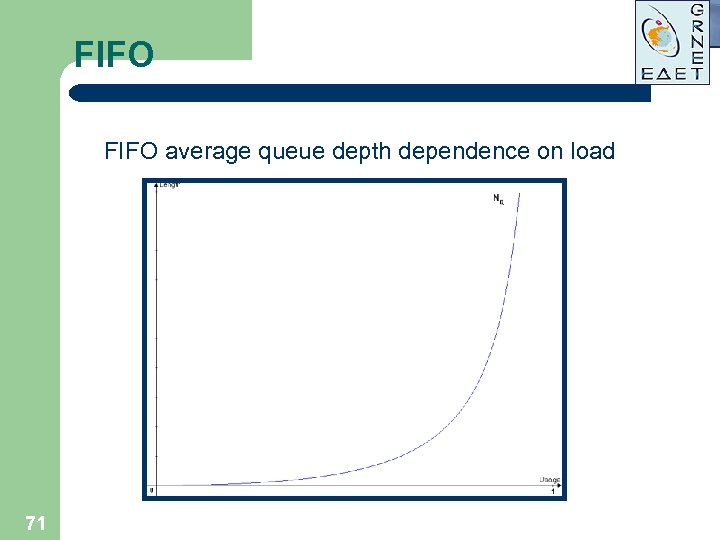 FIFO average queue depth dependence on load 71 