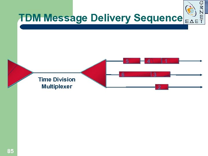 TDM Message Delivery Sequence 5 Time Division Multiplexer 85 6 4 1 3 2