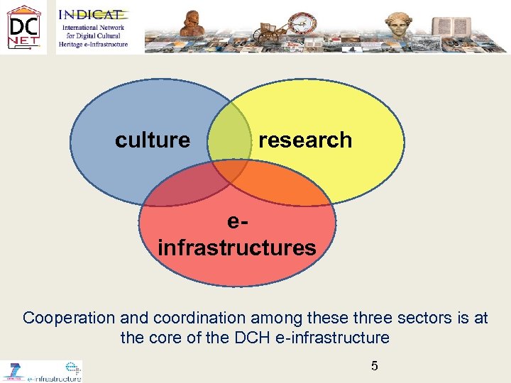 culture research einfrastructures Cooperation and coordination among these three sectors is at the core