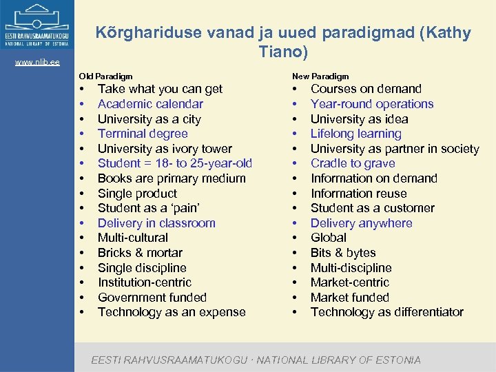 Kõrghariduse vanad ja uued paradigmad (Kathy Tiano) www. nlib. ee Old Paradigm New Paradigm