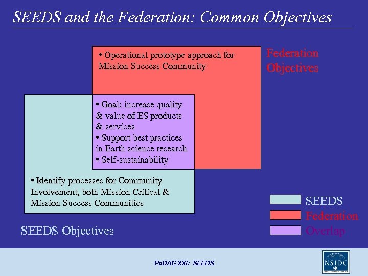 SEEDS and the Federation: Common Objectives • Operational prototype approach for Mission Success Community