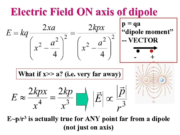 Electric Field ON axis of dipole p = qa “dipole moment” -- VECTOR -