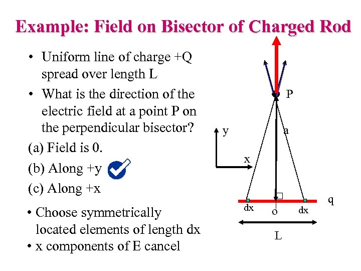 Example: Field on Bisector of Charged Rod • Uniform line of charge +Q spread