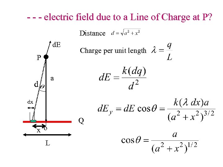 - - - electric field due to a Line of Charge at P? Distance